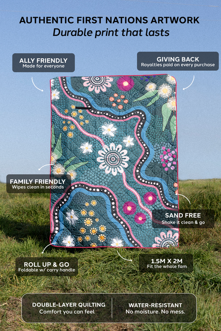 Garra-Goon (Ocean) Sand Free Premium Quilted Picnic Rug (150cm x 200cm)